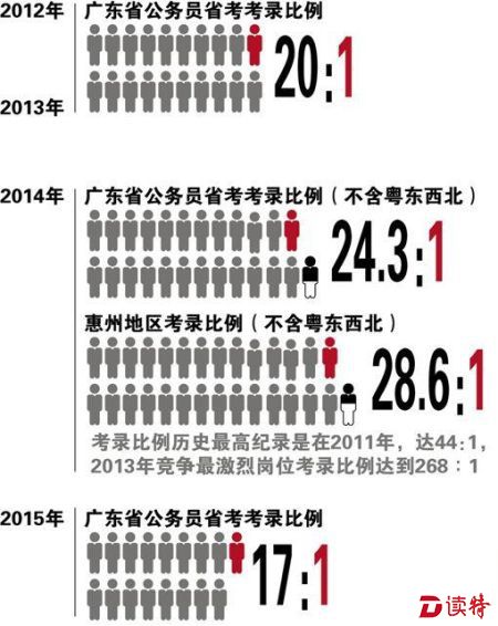 广东省考户籍要求详解