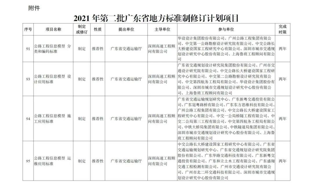 广东省公路中标标准及其影响