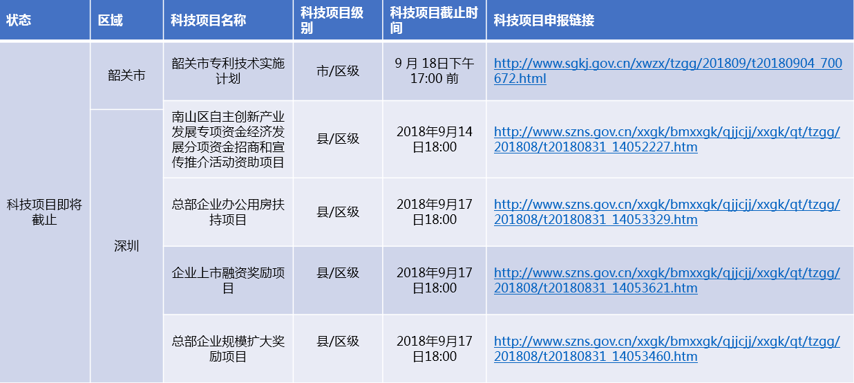 广东省科技计划项目申报，引领科技创新的驱动力