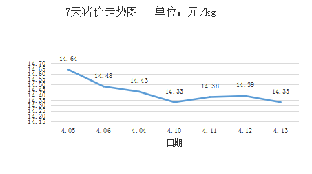 广东省猪价格动态分析