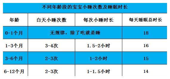 关于11个月宝宝白天睡眠习惯的探讨