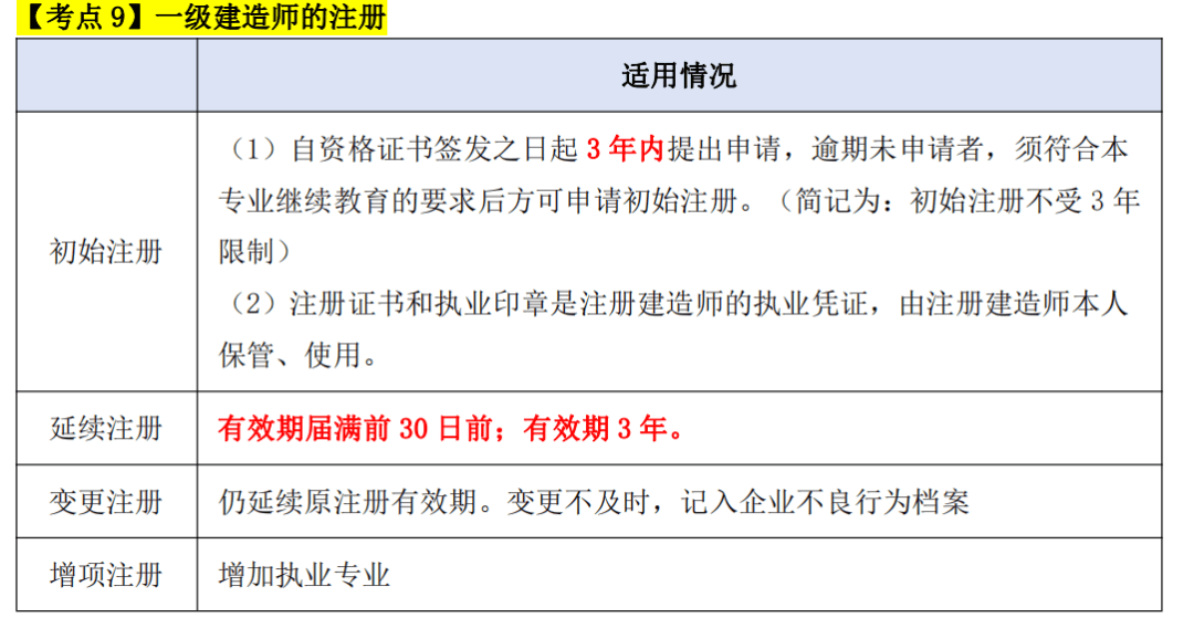 广东省一级建造师考点概述