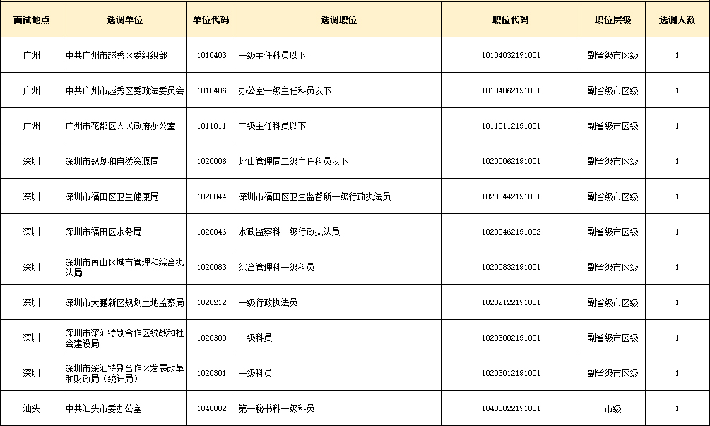 广东省考报名遭遇退款风波，原因、影响与对策