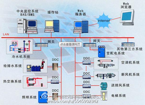 广东省弱电系统的发展与现状