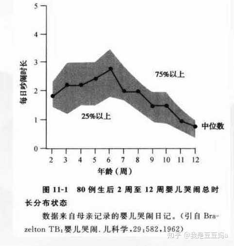 揭秘时间流转的秘密，关于17周等于几个月的探讨