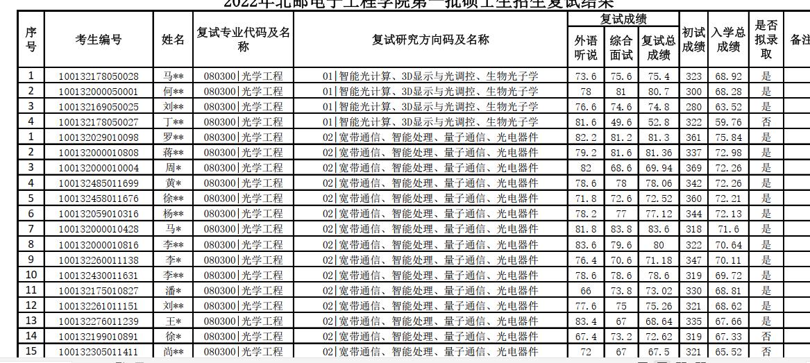 广东省邮电职业技术学院，培养通信人才的摇篮