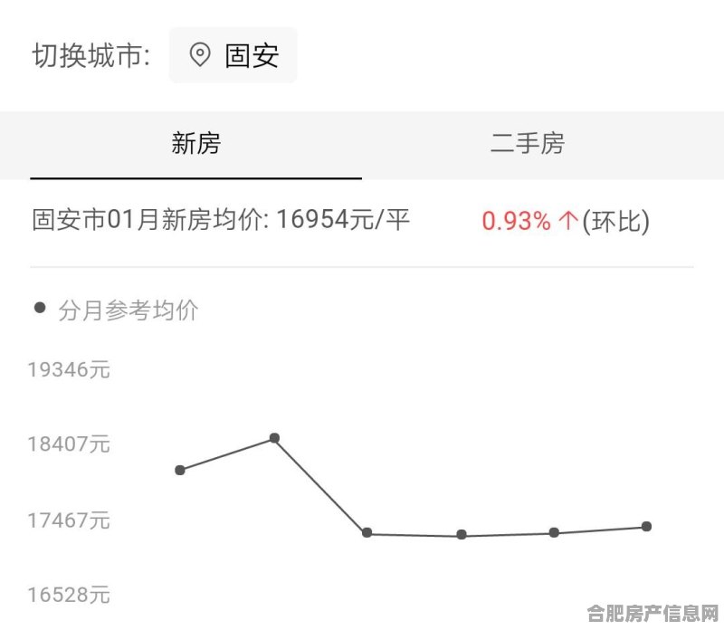 安平房产信息深度解析