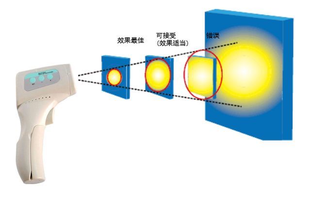 江苏高科技测温标签销售，引领智能测温新潮流