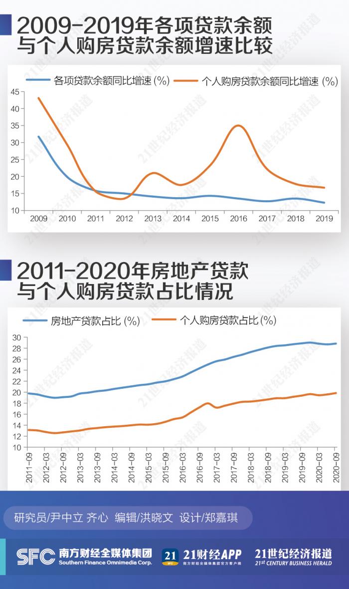 房产贷款业务的发展与影响