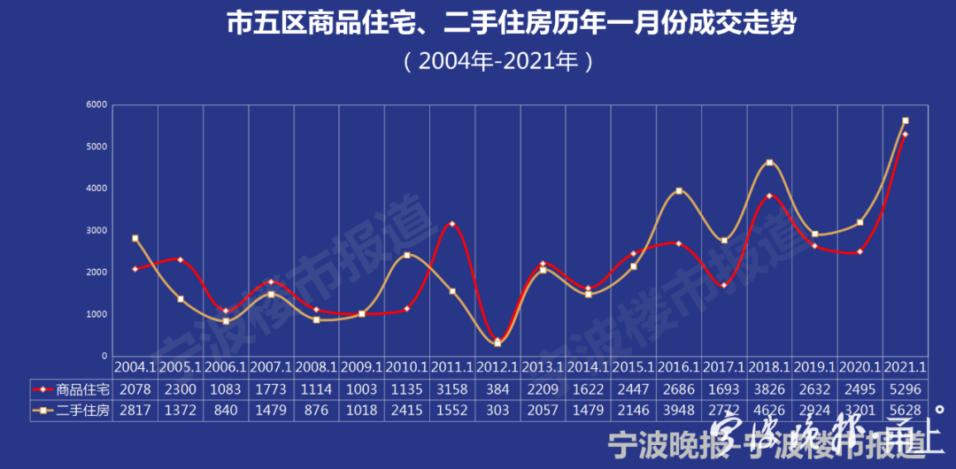 宁波房产趋势探析