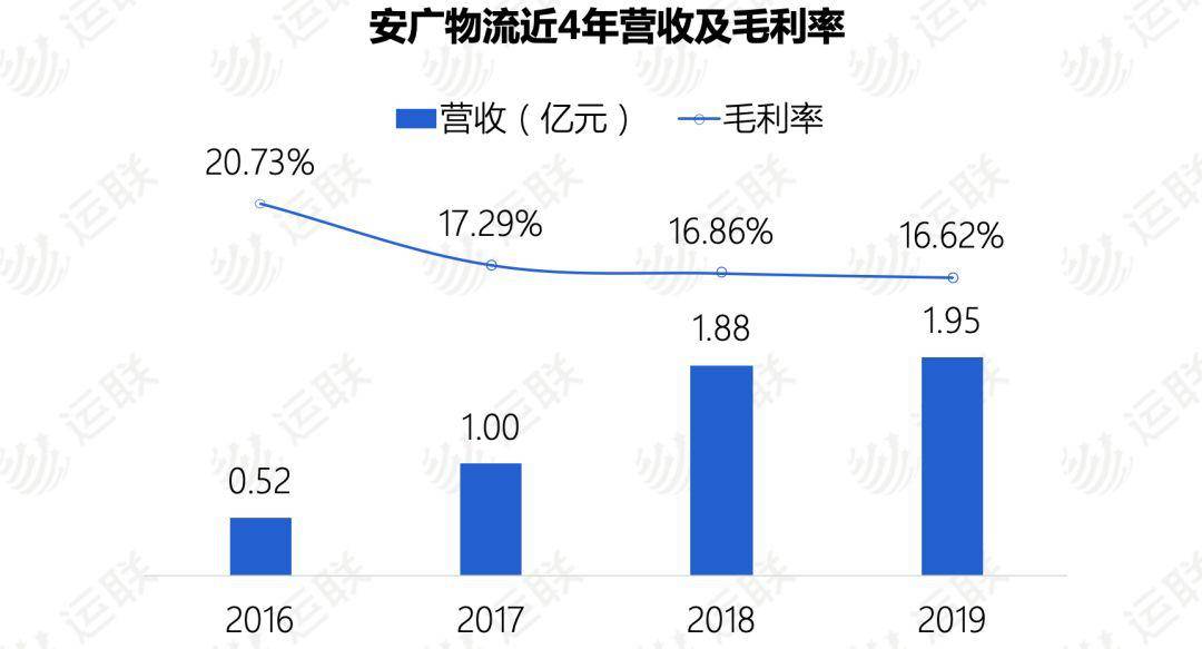 广东省转运仓，物流枢纽与供应链核心