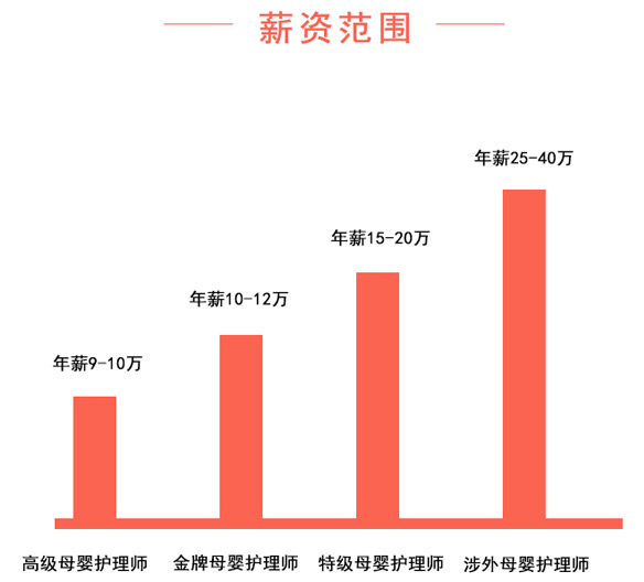 廊坊月嫂薪酬水平解析，价格与服务质量之间的权衡