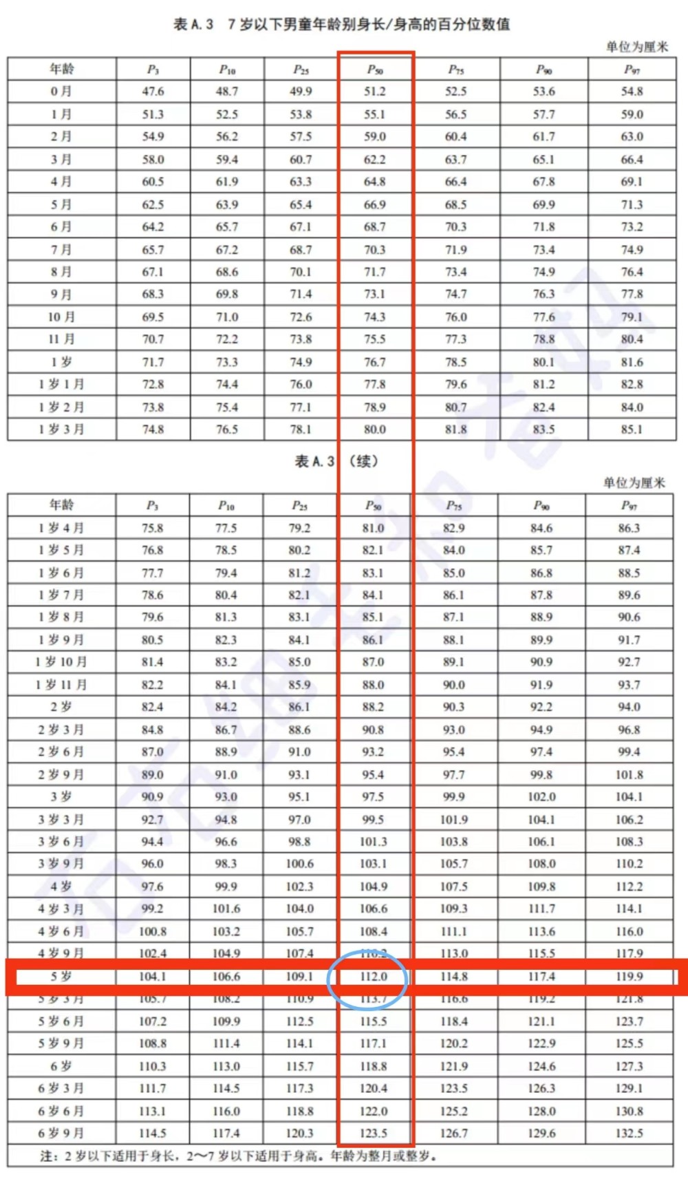 关于六个月宝宝身高标准的探讨