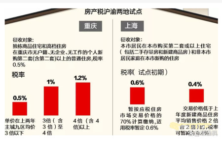 房产税的目的，重塑财政平衡与社会公平