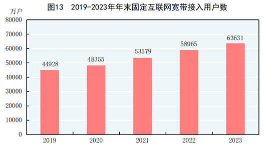 广东省大米产量的繁荣与发展