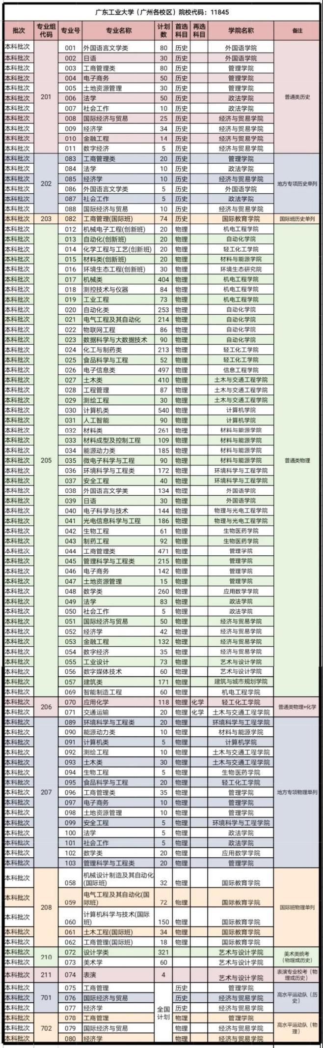 广东省高考录取概况，聚焦2017年录取数据分析