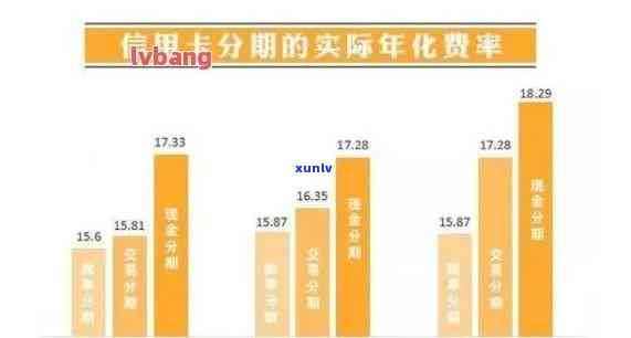 信用卡每个月都要刷吗——探讨信用卡使用频率与策略