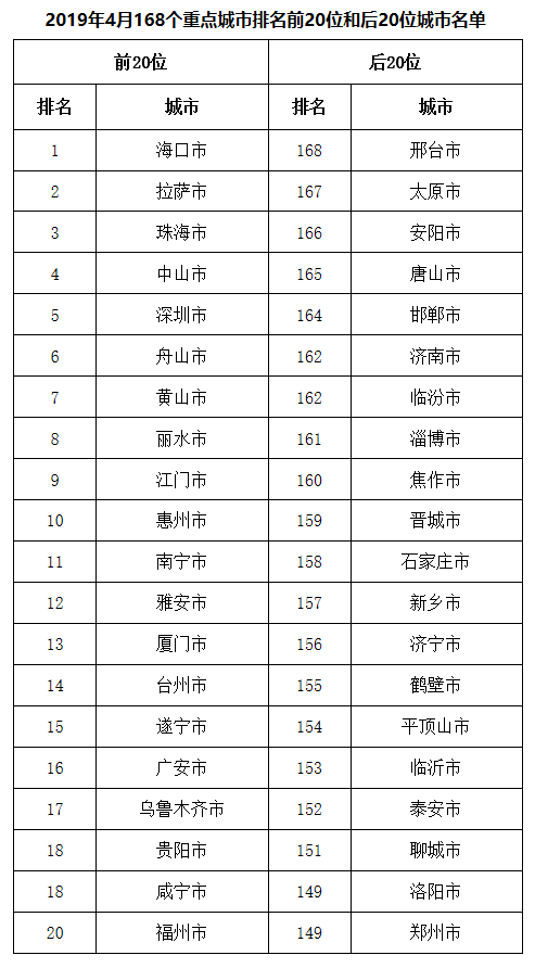 广东省空气质量排名及其影响因素探讨